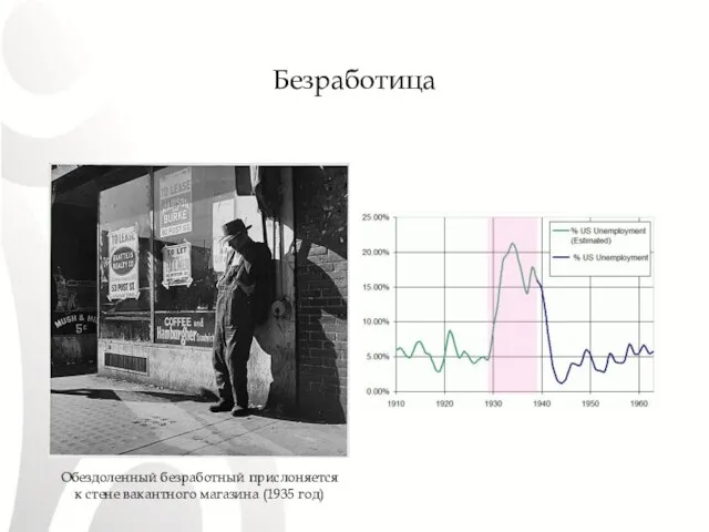 Безработица Обездоленный безработный прислоняется к стене вакантного магазина (1935 год)