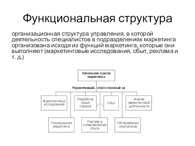 Функциональная структура организационная структура управления, в которой деятельность специалистов в подразделениях