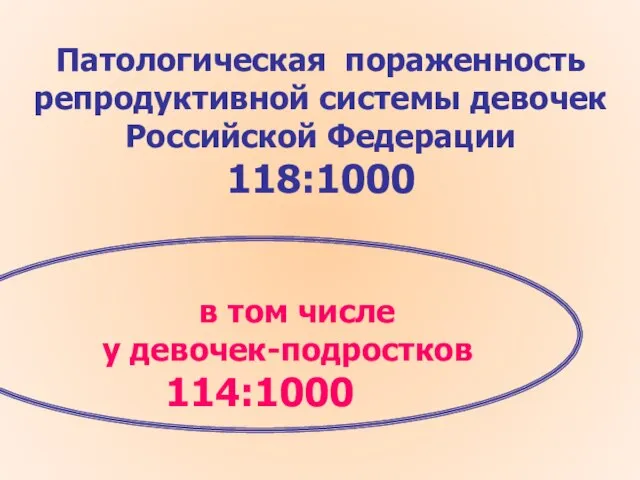 в том числе у девочек-подростков 114:1000 Патологическая пораженность репродуктивной системы девочек Российской Федерации 118:1000