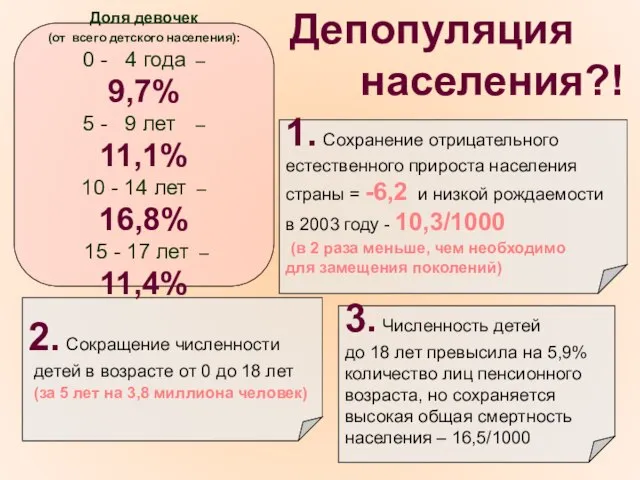 Депопуляция населения?! 2. Сокращение численности детей в возрасте от 0 до