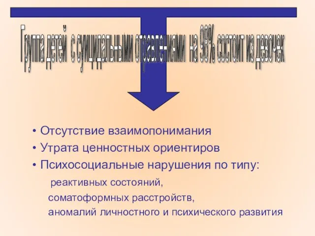 Группа детей с суицидальными отравлениями на 98% состоит из девочек Отсутствие