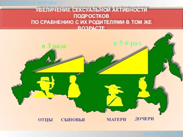 УВЕЛИЧЕНИЕ СЕКСУАЛЬНОЙ АКТИВНОСТИ ПОДРОСТКОВ ПО СРАВНЕНИЮ С ИХ РОДИТЕЛЯМИ В ТОМ