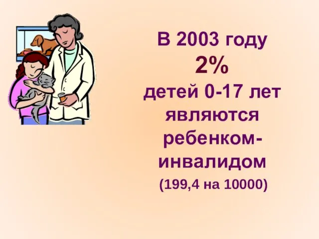 В 2003 году 2% детей 0-17 лет являются ребенком-инвалидом (199,4 на 10000)