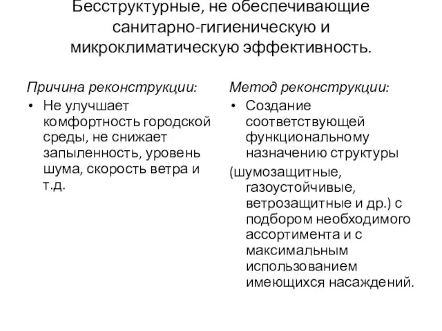 Бесструктурные, не обеспечивающие санитарно-гигиеническую и микроклиматическую эффективность. Причина реконструкции: Не улучшает