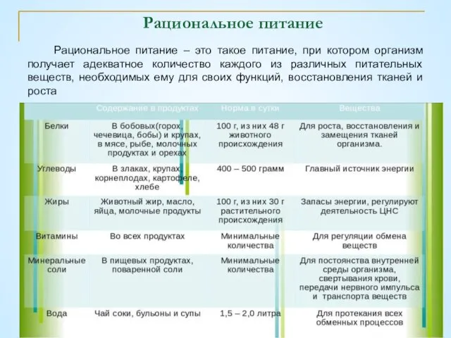 Рациональное питание Рациональное питание – это такое питание, при котором организм