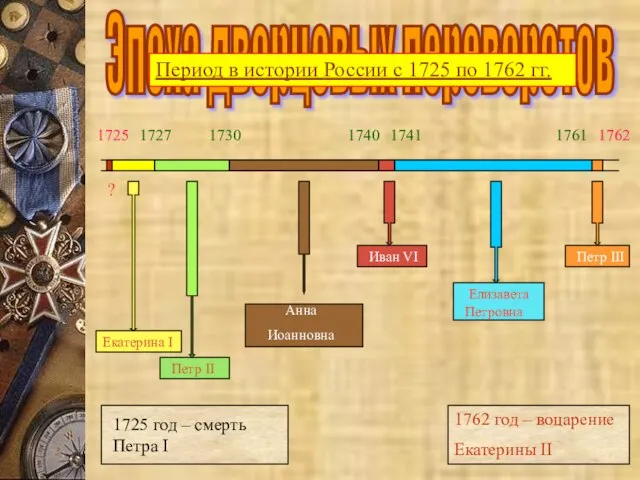 Эпоха дворцовых переворотов Период в истории России с 1725 по 1762
