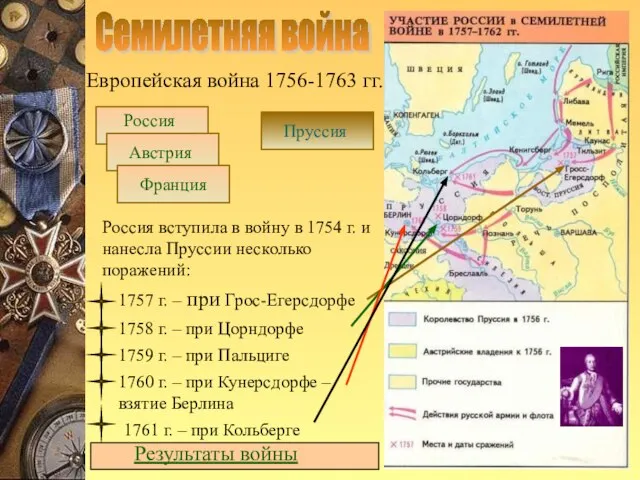 Семилетняя война Европейская война 1756-1763 гг. Россия Австрия Франция Пруссия Россия