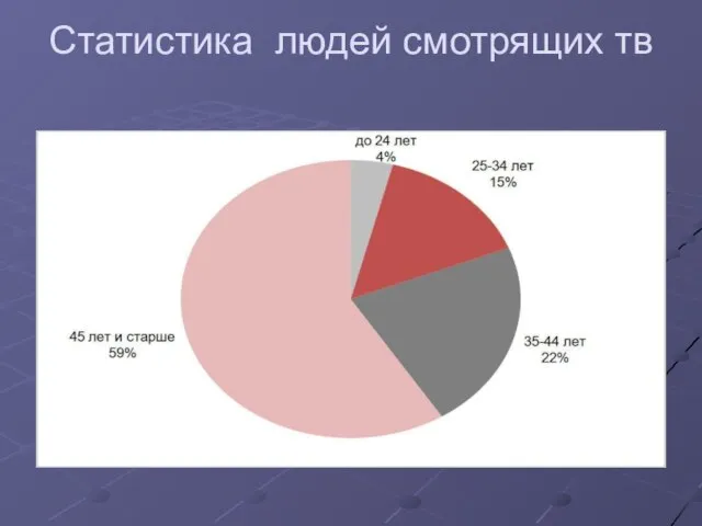 Статистика людей смотрящих тв