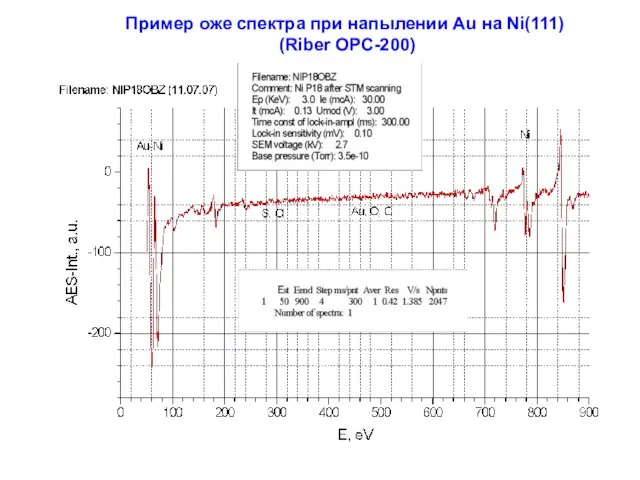 Пример оже спектра при напылении Au на Ni(111) (Riber OPC-200)