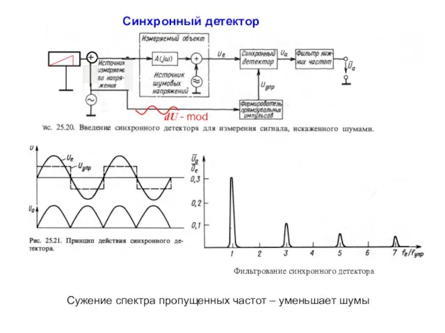 Синхронный детектор + + Фильтрование синхронного детектора Сужение спектра пропущенных частот