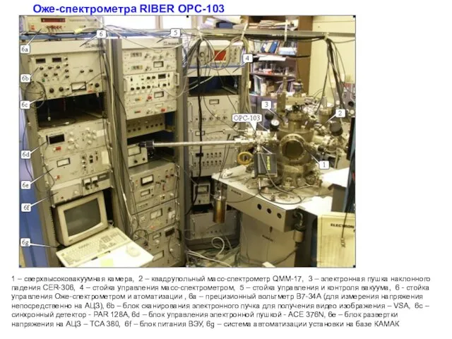 1 – сверхвысоковакуумная камера, 2 – квадрупольный масс-спектрометр QMM-17, 3 –