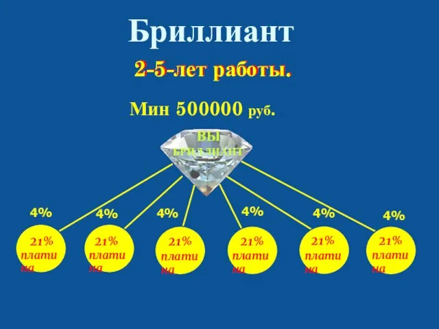 100 2-5-лет работы. Бриллиант 2-5-лет работы. Мин 500000 руб. 4% 4%