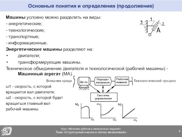 Основные понятия и определения (продолжение) Машины условно можно разделить на виды: