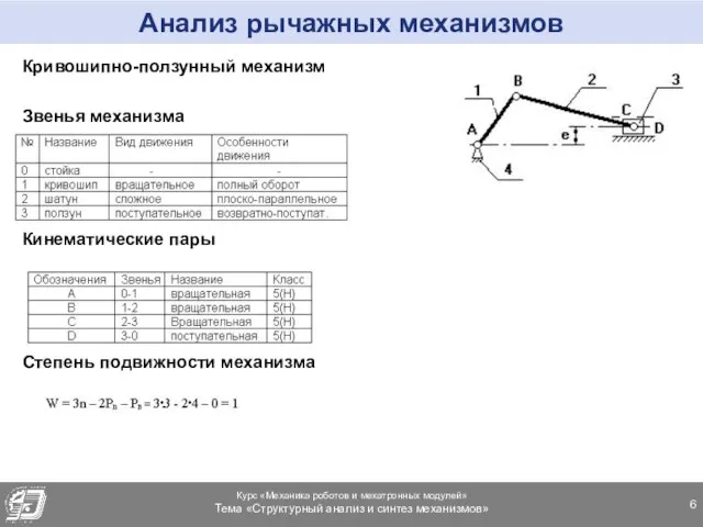 Анализ рычажных механизмов Кривошипно-ползунный механизм Звенья механизма Кинематические пары Степень подвижности механизма