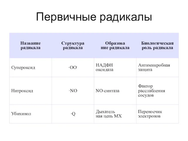 Первичные радикалы