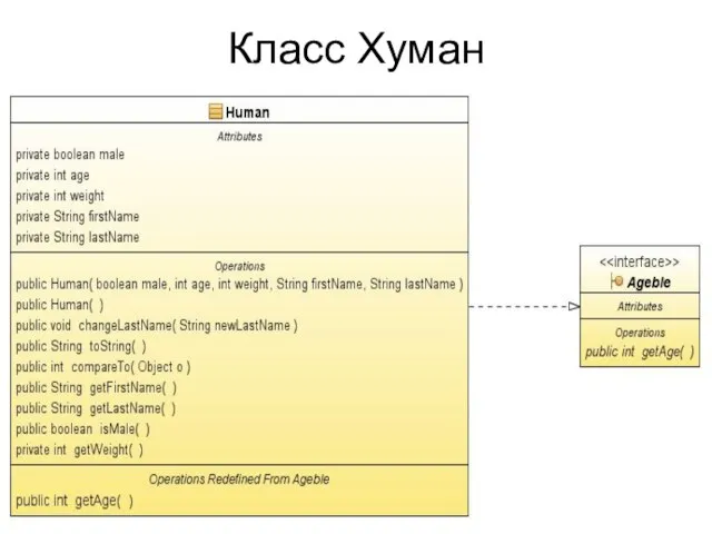 Класс Хуман