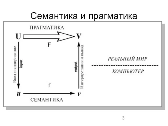 Семантика и прагматика