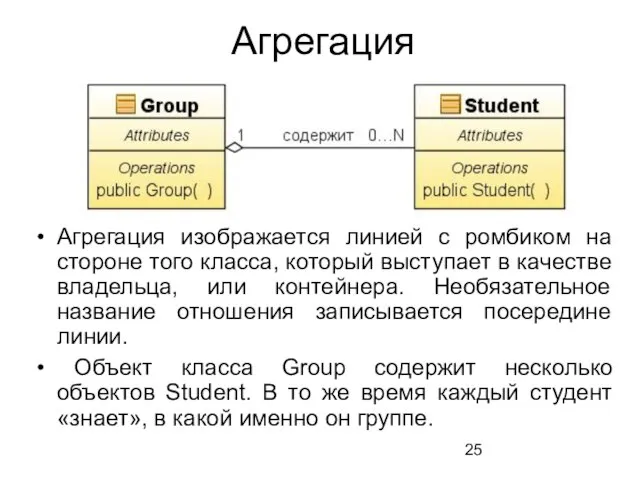 Агрегация Агрегация изображается линией с ромбиком на стороне того класса, который