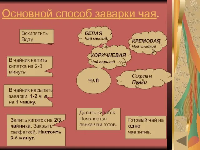 Основной способ заварки чая. ЧАЙ Секреты Вскипятить Воду. В чайник налить