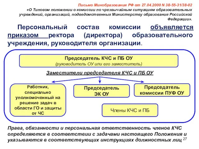 Персональный состав комиссии объявляется приказом ректора (директора) образовательного учреждения, руководителя организации.