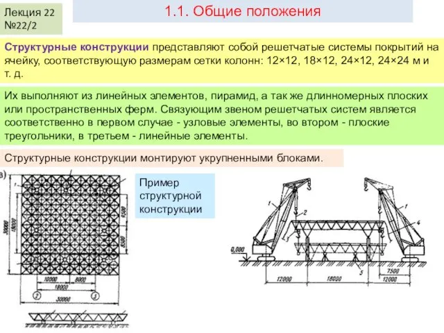 Лекция 22 №22/2 1.1. Общие положения Структурные конструкции представляют собой решетчатые