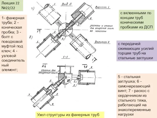 Лекция 22 №22/22 Узел структуры из фанерных труб с вклеенными по