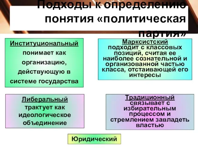 Подходы к определению понятия «политическая партия» Либеральный трактует как идеологическое объединение