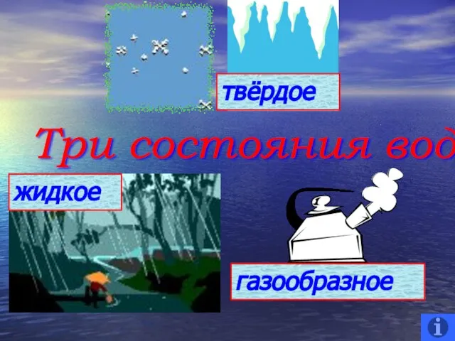 Три состояния воды твёрдое жидкое газообразное