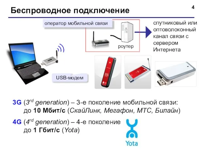 Беспроводное подключение спутниковый или оптоволоконный канал связи с сервером Интернета USB-модем