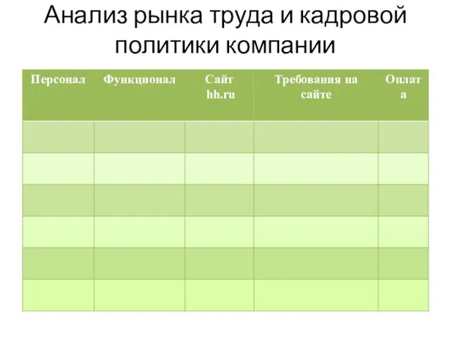 Анализ рынка труда и кадровой политики компании