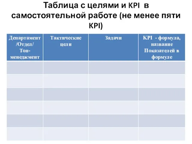 Таблица с целями и KPI в самостоятельной работе (не менее пяти KPI)