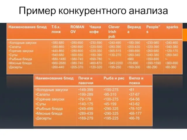 Пример конкурентного анализа