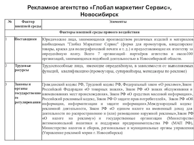 Рекламное агентство «Глобал маркетинг Сервис»,Новосибирск