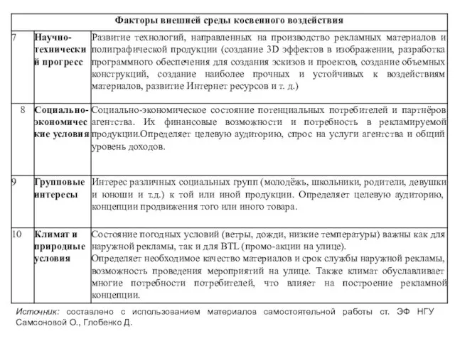 Источник: составлено с использованием материалов самостоятельной работы ст. ЭФ НГУ Самсоновой О., Глобенко Д.