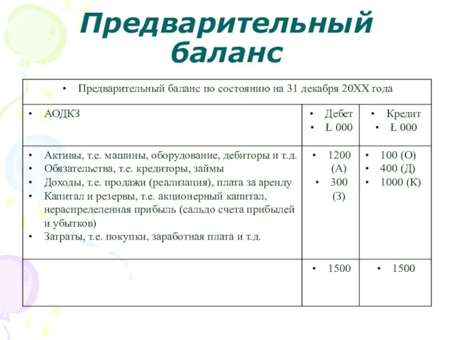 Предварительный баланс