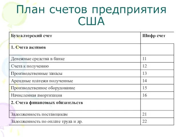 План счетов предприятия США