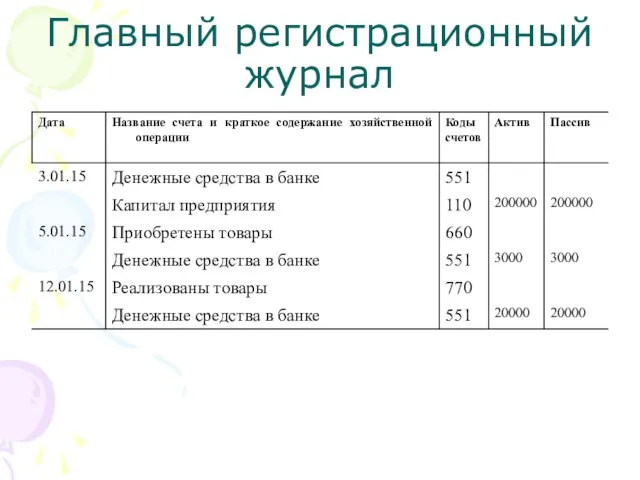 Главный регистрационный журнал