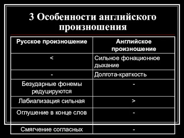 3 Особенности английского произношения