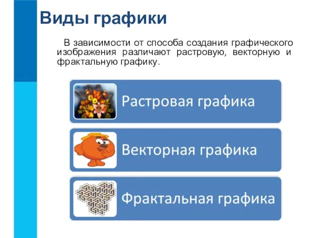 Виды графики В зависимости от способа создания графического изображения различают растровую, векторную и фрактальную графику.