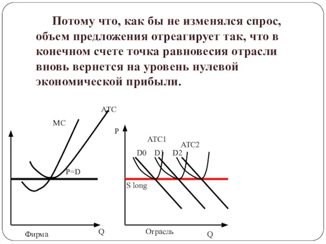 Потому что, как бы не изменялся спрос, объем предложения отреагирует так,