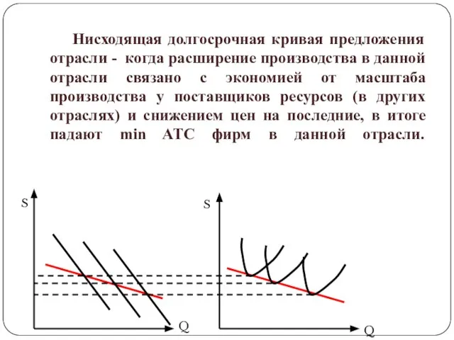 Нисходящая долгосрочная кривая предложения отрасли - когда расширение производства в данной