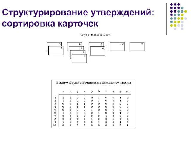 Структурирование утверждений: сортировка карточек