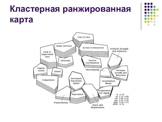 Кластерная ранжированная карта