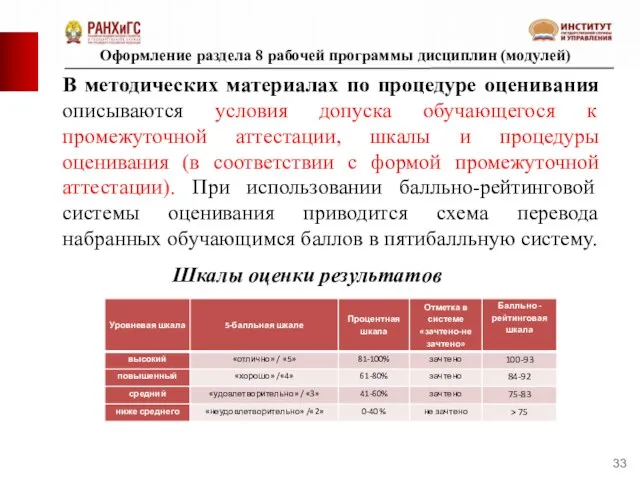 Оформление раздела 8 рабочей программы дисциплин (модулей) В методических материалах по