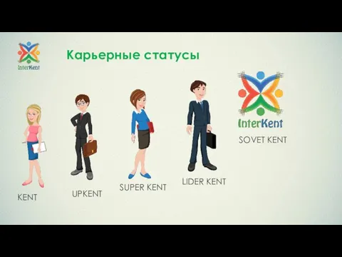 Карьерные статусы KENT UPKENT SUPER KENT LIDER KENT SOVET KENT