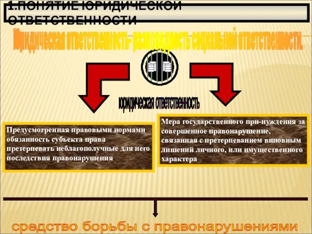 1.ПОНЯТИЕ ЮРИДИЧЕСКОЙ ОТВЕТСТВЕННОСТИ Юридическая ответственность- разновидность социальной ответственности.