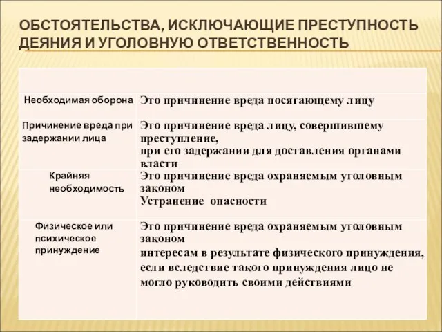 ОБСТОЯТЕЛЬСТВА, ИСКЛЮЧАЮЩИЕ ПРЕСТУПНОСТЬ ДЕЯНИЯ И УГОЛОВНУЮ ОТВЕТСТВЕННОСТЬ