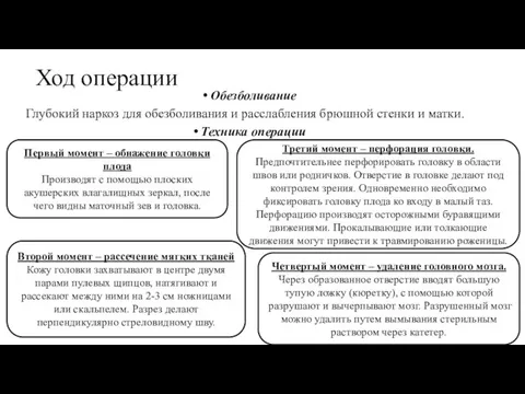 Ход операции Обезболивание Глубокий наркоз для обезболивания и расслабления брюшной стенки