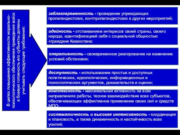 В целях повышения эффективности морально-психологического обеспечения приведения войск в боевую готовность