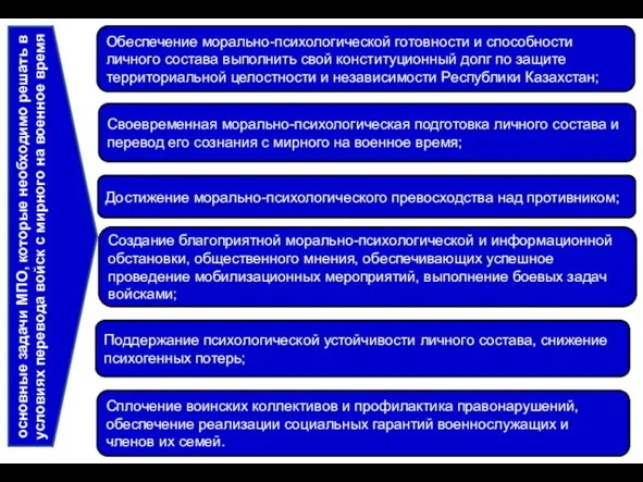 Обеспечение морально-психологической готовности и способности личного состава выполнить свой конституционный долг